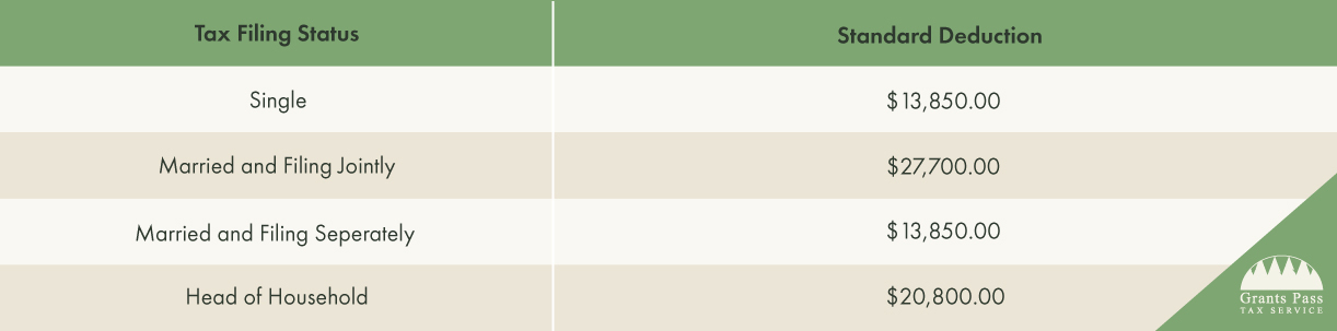 2023 Standard Deduction Chart