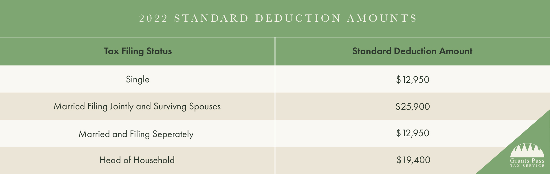 2022 Standard Deduction chart
