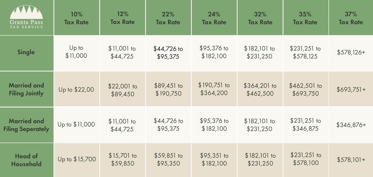 2023 Federal Tax Brackets