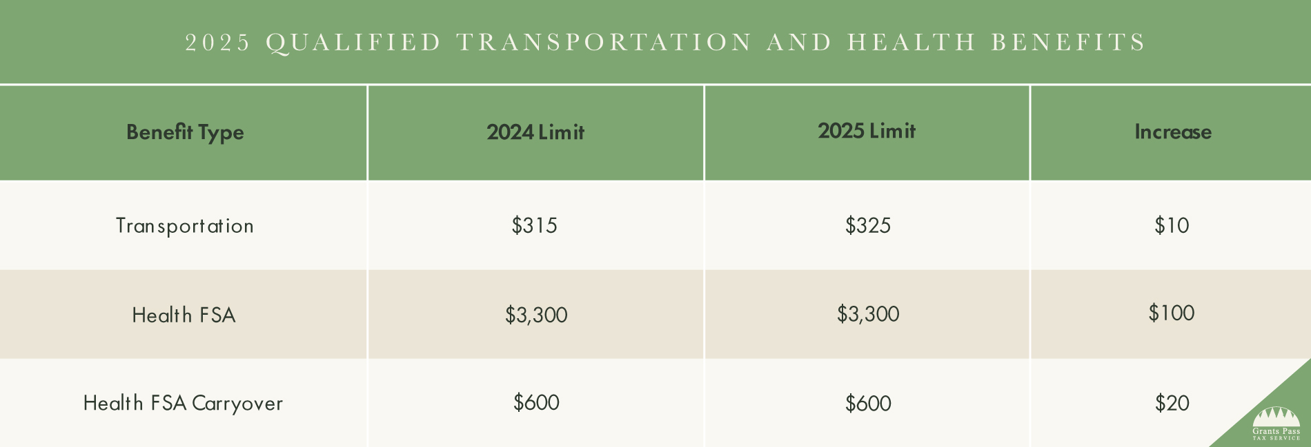 2025 Qualified Transportation and Health Benefits
